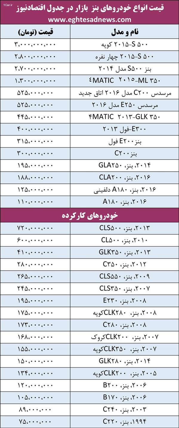 قیمت همه بنزها در ایران